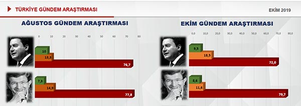 3.-yazi-icin-yeni-partiler-kimden-oy-aliyor,-ada-arastirma-ekim-arastirmasi.png