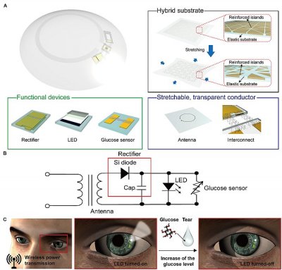 contact-lens-how-it-works-(1).jpg