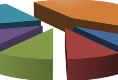 Son seçim anketi sonuçları hangi parti ne oy aldı?