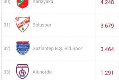 Yeni Malatyaspor taraftarları 2 hafta önce satışa sunulan taraftar stat
