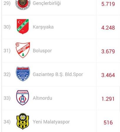 Yeni Malatyaspor taraftarları 2 hafta önce satışa sunulan taraftar stat