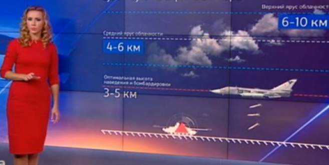 Rus sunucu: Hava durumu bombardıman için mükemmel