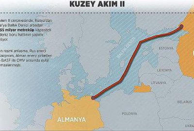 ‘Kuzey Akım-2, enerji değil siyaset projesi’