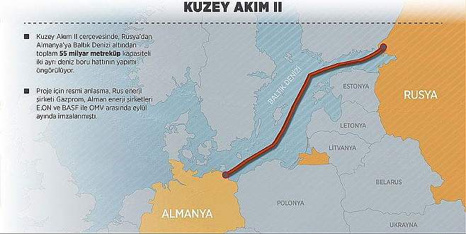 ‘Kuzey Akım-2, enerji değil siyaset projesi’