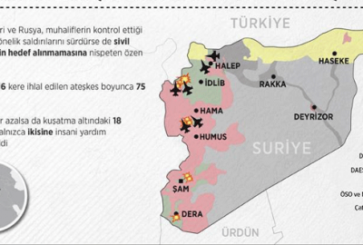 İlk hafta, 216 ihlal…
