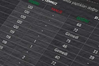 ‘2010-KPSS’nin iptali alın teri ile atananları kapsamaz’