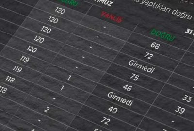 KPSS sorularının sızdırılmasında ikinci dava başladı