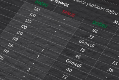 7 bin 500 kişiye yurtdışı yasağı