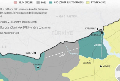 ÖSO’nun Suriye harekatında ilk haftanın bilançosu