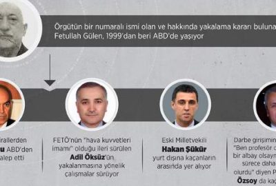 ‘Kaçak FETÖ’cülerin vatandaşlıkları KHK ile askıya alınabilir’