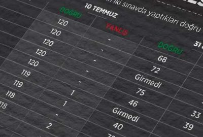 KPSS sorularının sızdırılmasına yeni iddianame