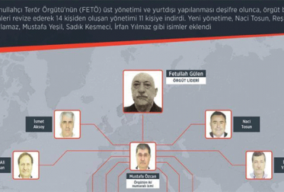FETÖ deşifre olunca yönetimi revize etti