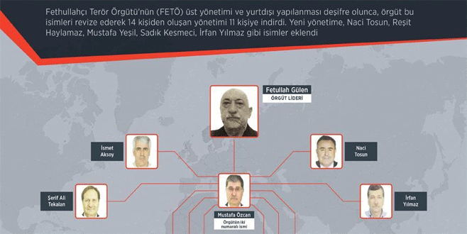FETÖ deşifre olunca yönetimi revize etti
