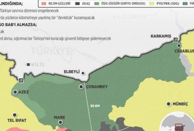 Türkiye’nin güvenlik kapısı: Bab