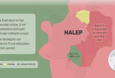 Halep’te 6 kilometrekarede can pazarı