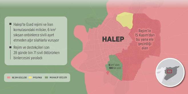 Halep’te 6 kilometrekarede can pazarı