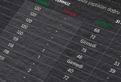 KPSS soruşturmasında 80 darbeci askerin eşi tutuklandı