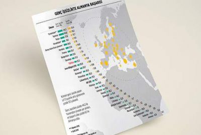 Yunanistan genç işsizlikte lider