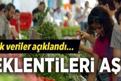 Şubat ayı enflasyonu açıklandı