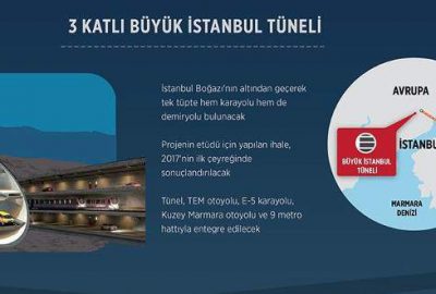 Mega projede mali teklif zarfları açılıyor