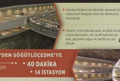 Dev projede güzergahı ‘Yüksel’ belirleyecek