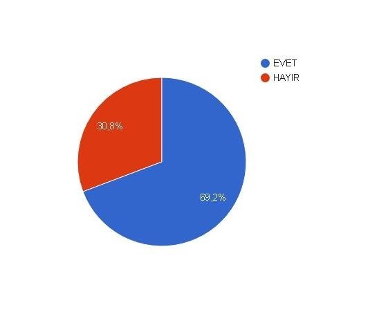 MESAM referandum sonucunu tutturdu MESAM referandum sonucunu tutturdu