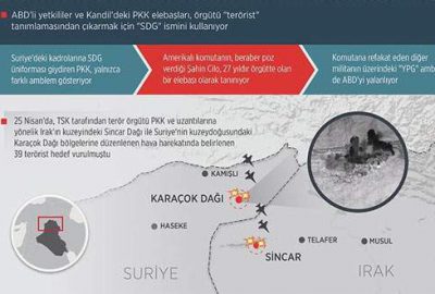 ABD ve PKK’dan ‘SDG’ oyunu