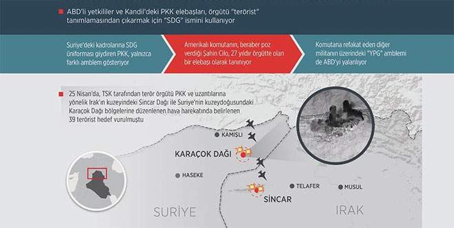 ABD ve PKK’dan ‘SDG’ oyunu