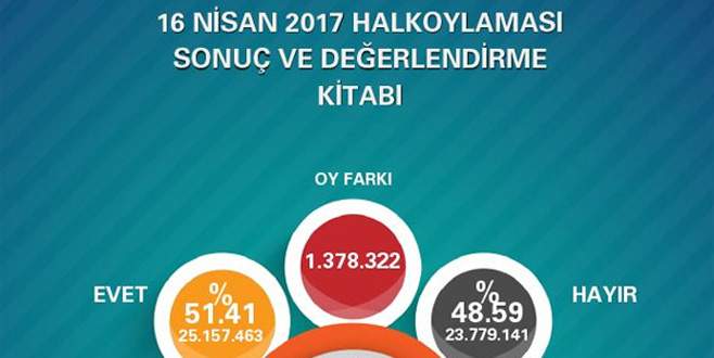 AK Parti’den referandum karnesi