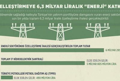 Özelleştirmeye 6,3 milyar liralık ‘enerji’ katkısı