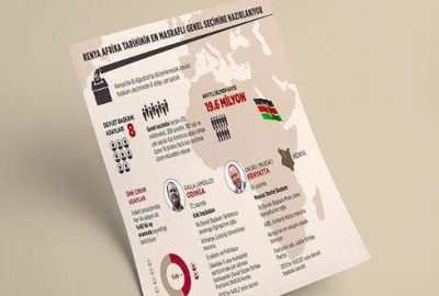 Kenyalılar 8 Ağustos’ta sandık başına gidecek