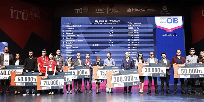 OİB’den genç girişimcilere 300 bin lira ödül