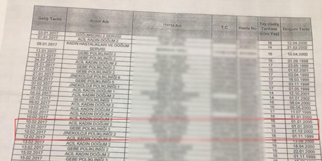 115 hamile çocuk skandalıyla ilgili flaş gelişme 115 hamile çocuk skandalıyla ilgili flaş gelişme