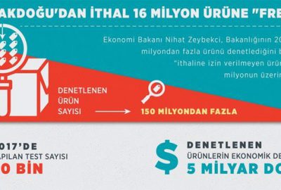 Uzakdoğulu 16 milyon ürüne fren