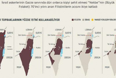 Şehitler Nekbe acısını ikiye katladı