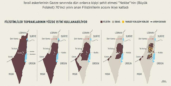 Şehitler Nekbe acısını ikiye katladı