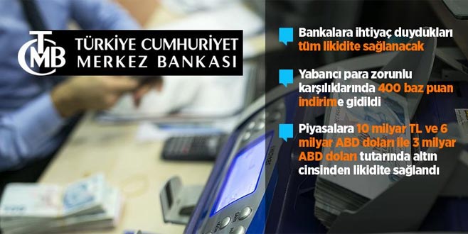 Merkez Bankası’ndan çok önemli hamleler