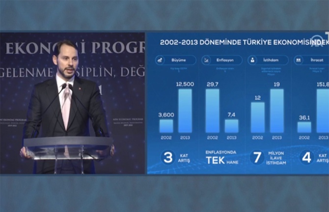 Albayrak: 2019’da 60 milyar dolar tasarruf edecek, 2021’de enflasyonu yüzde 6’ya indireceğiz Albayrak: 2019’da 60 milyar dolar tasarruf edecek, 2021’de enflasyonu yüzde 6’ya indireceğiz