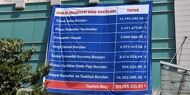 Belediyenin borcunu çarşı meydanına astı Belediyenin borcunu çarşı meydanına astı