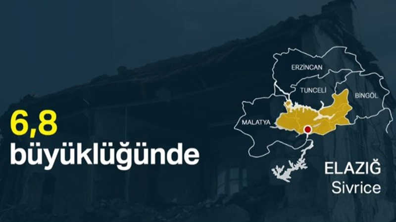 Elazığ’da 6,8 büyüklüğünde deprem: 22 kişi hayatını kaybetti, 1030 kişi yaralandı