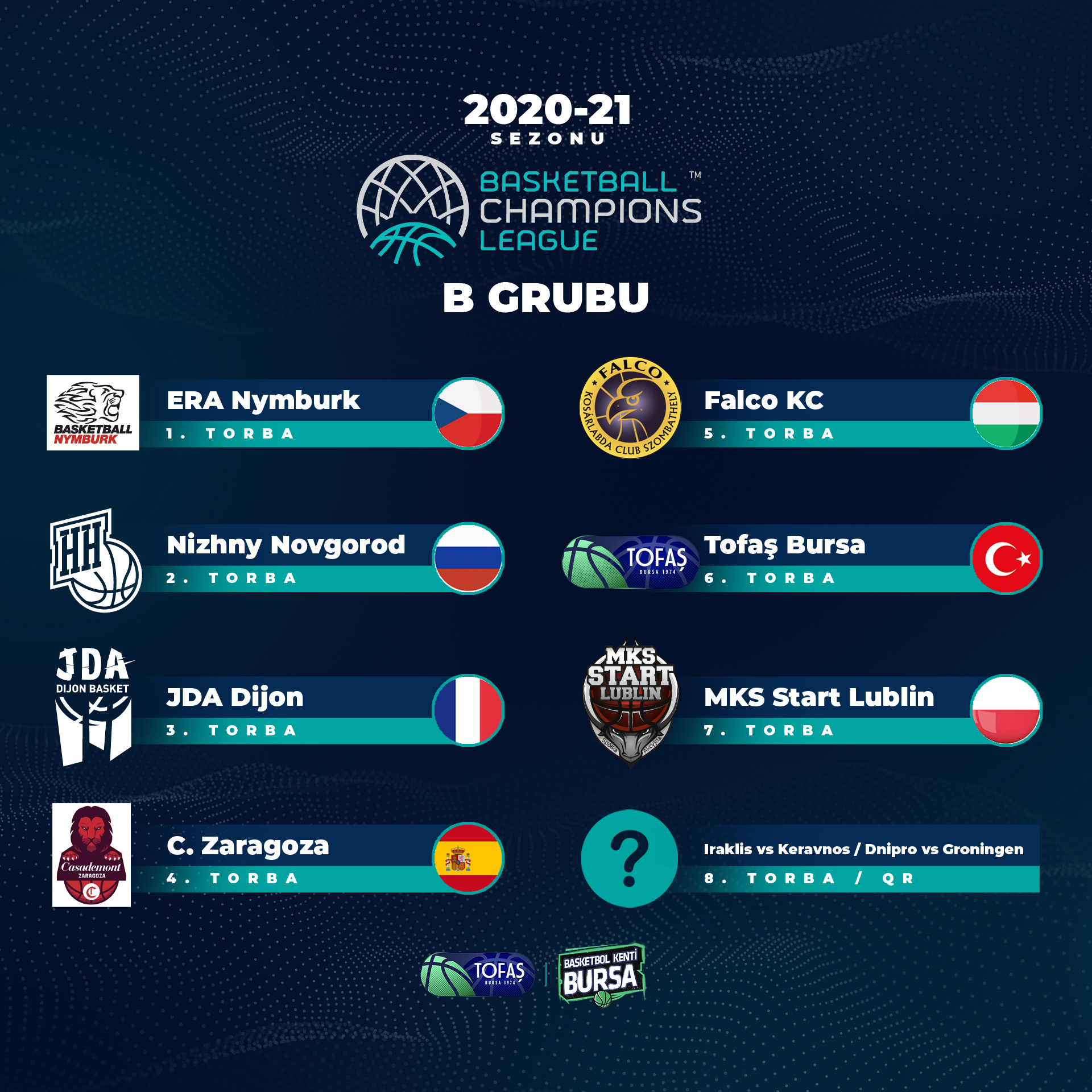 Potada kuralar çekildi! TOFAŞ’a güçlü rakipler… Potada kuralar çekildi! TOFAŞ’a güçlü rakipler…