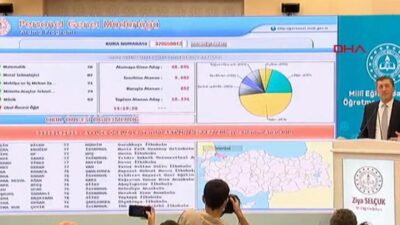 20 bin sözleşmeli öğretmen ataması gerçekleşti! İşte sonuçlar…