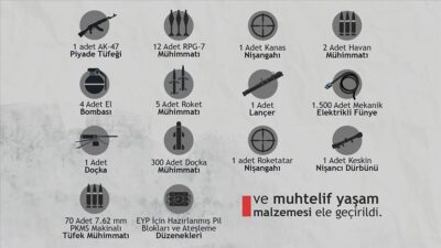 Bakanlık açıkladı! PKK’ya ait silah ve mühimmat ele geçirildi