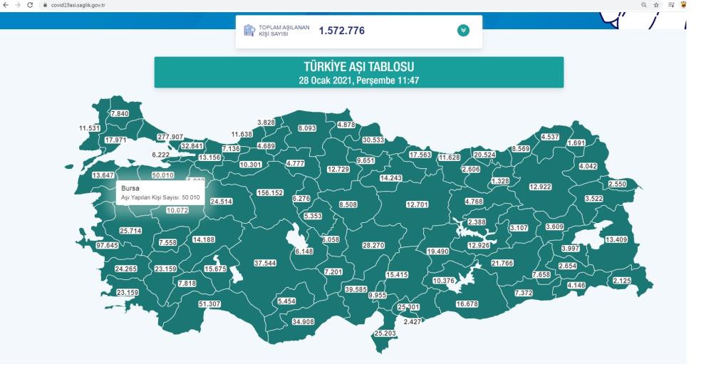 Bursa’da kaç kişi aşılandı? Sağlık İl Müdürü’nden flaş açıklama…