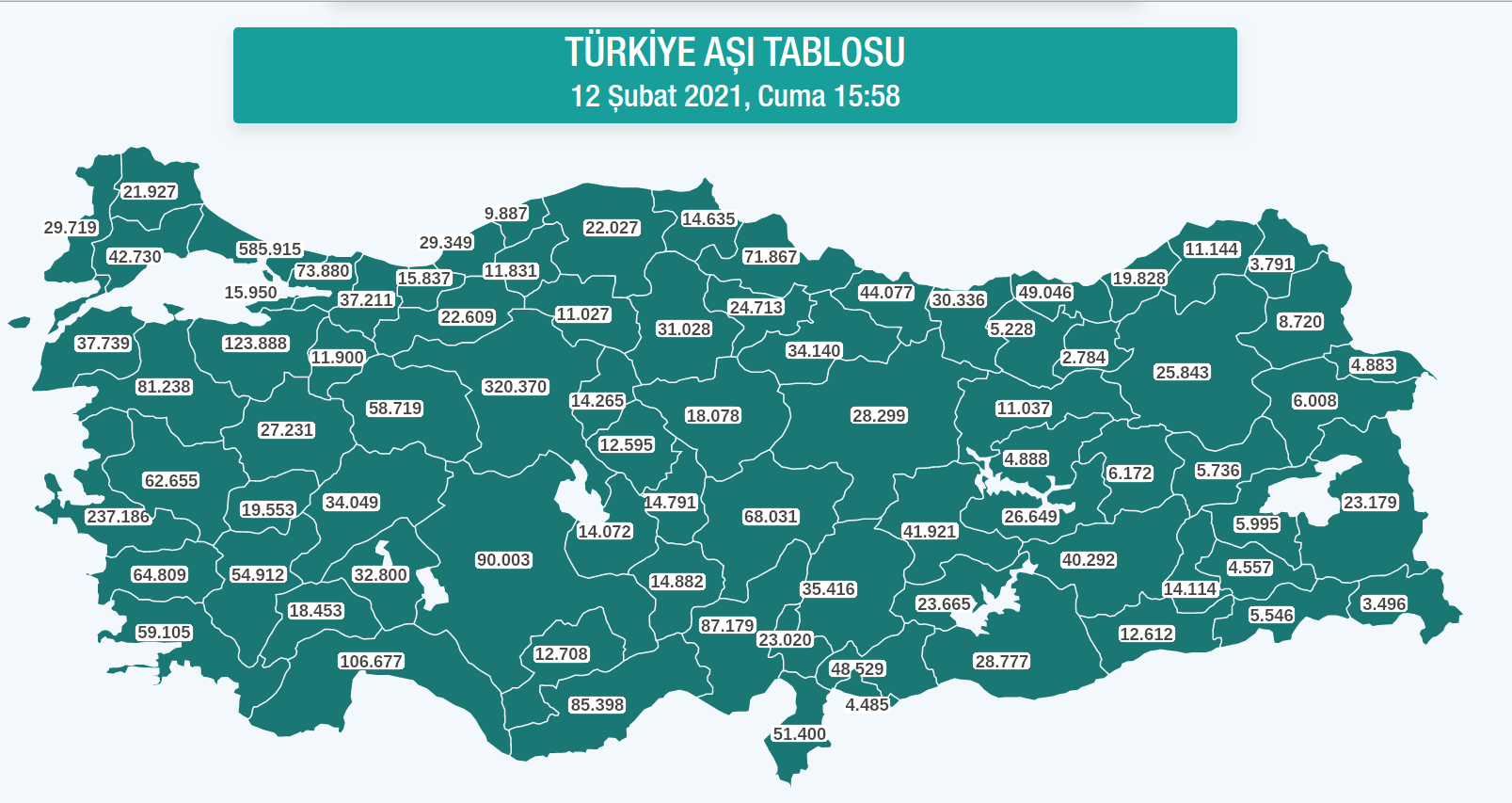 Bursa’da kaç kişi aşılandı! Sağlık Bakanlığı kesin rakamları açıkladı…