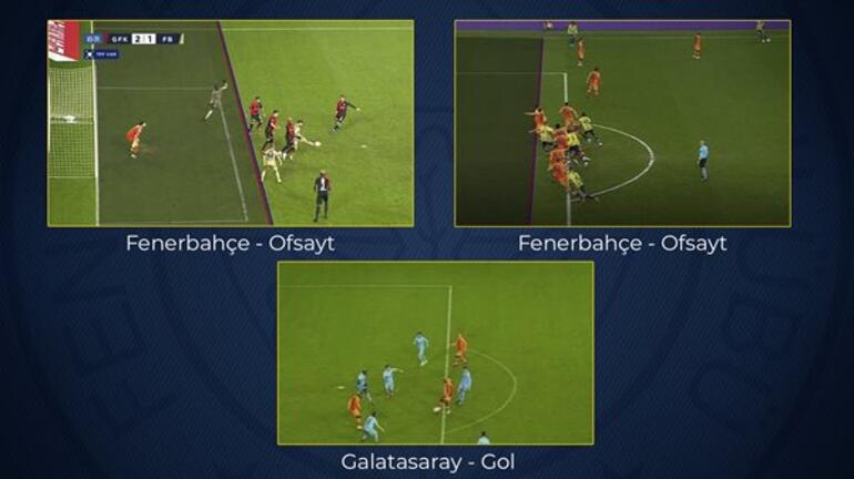 Fenerbahçe Spor Kulübü, Galatasaray derbisinde ofsayt gerekçesiyle iptal edilen golün