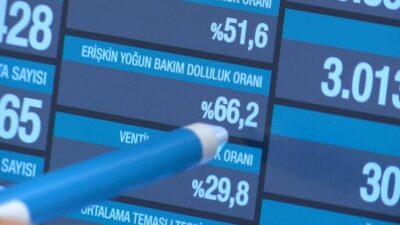 Korkutan uyarı! Yüzde 80’i geçerse alarm söz konusu…