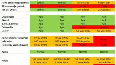 Yasaklarla ilgili merak ettiğiniz her şey bu tabloda!