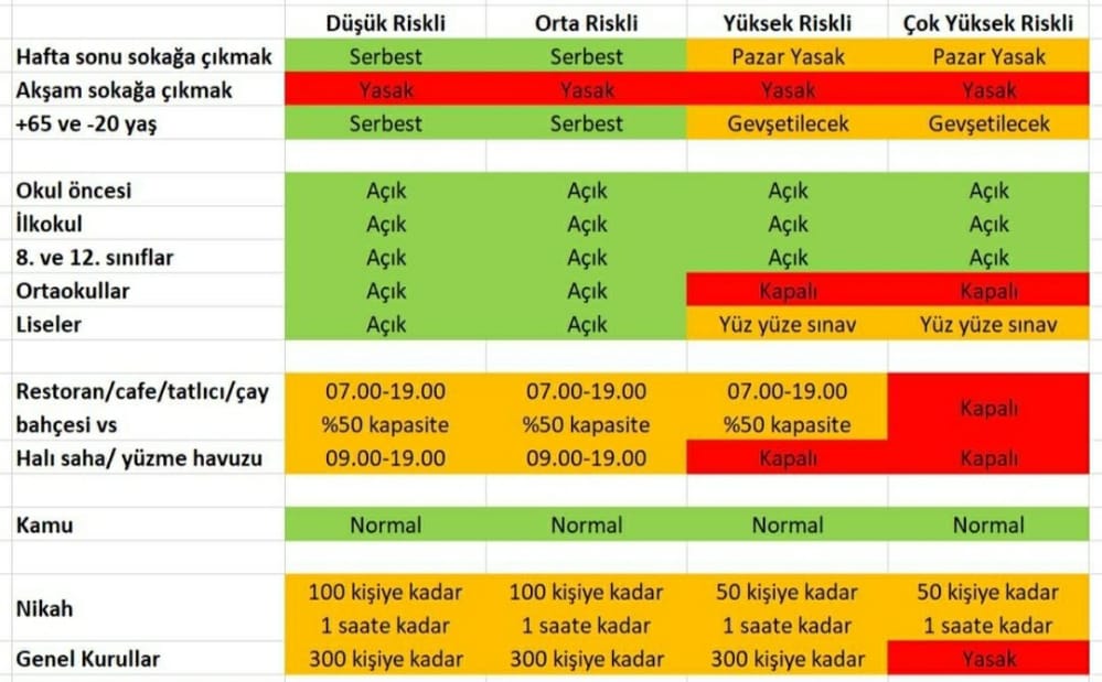 Yasaklarla ilgili merak ettiğiniz her şey bu tabloda!