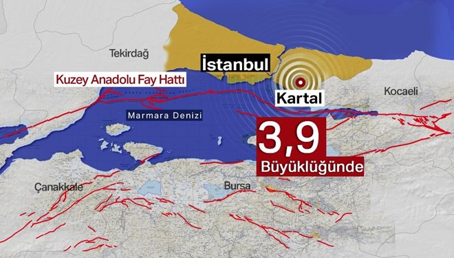 İstanbul’da korkutan deprem